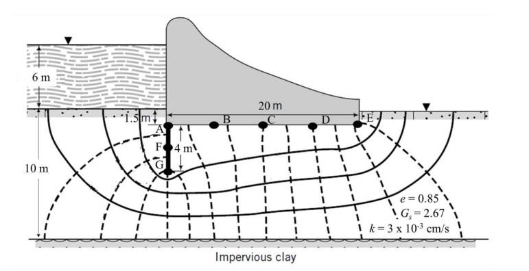 6 M 20 M I Sm B Ie 1 F4m G 10 M E 0 85 G 2 67 K 3 X 10 3 Cm S Impervious Clay A Dam Shown In Figure Q1 C R 1