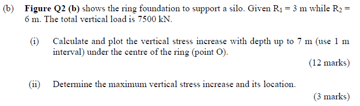 B Figure Q2 B Shows The Ring Foundation To Support A Silo Given R1 3 M While R2 6 M The Total Vertical Load 1