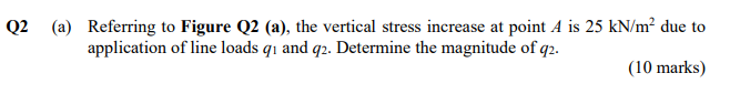 Q2 A Referring To Figure Q2 A The Vertical Stress Increase At Point A Is 25 Kn M Due To Application Of Line Loads 1