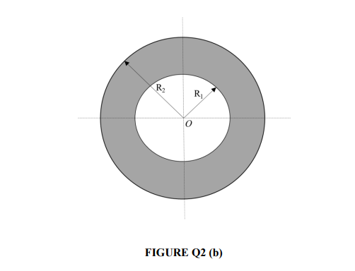 B Figure Q2 B Shows The Ring Foundation To Support A Silo Given R1 3 M While R2 6 M The Total Vertical Load Is 2