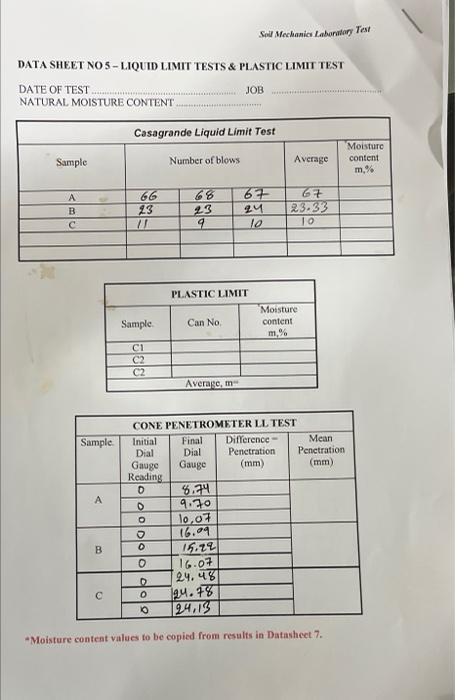 Sol Mechanics Laboratory Text Data Sheet No S Liquid Limit Tests Plastic Limit Test Date Of Test Job Natural Moistur 1
