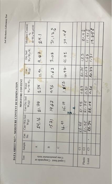 Sol Mechanics Laboratory Text Data Sheet No S Liquid Limit Tests Plastic Limit Test Date Of Test Job Natural Moistur 2