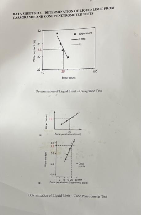 Sol Mechanics Laboratory Text Data Sheet No S Liquid Limit Tests Plastic Limit Test Date Of Test Job Natural Moistur 3