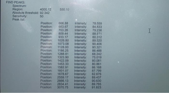 Transmittance 56 80 85 09 100 96 00 06 105 115 110 4000 3500 3000 3070 75 2834 41 2666 13 2559 17 I 2500 Wavenumbers Om 2