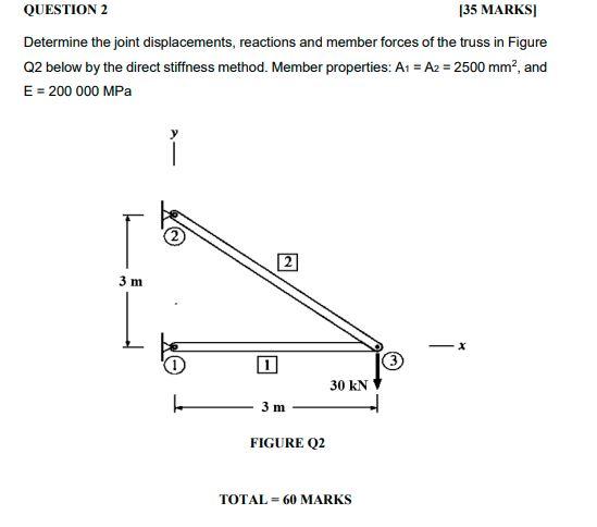 Question 2 35 Marks Determine The Joint Displacements Reactions And Member Forces Of The Truss In Figure Q2 Below By 1