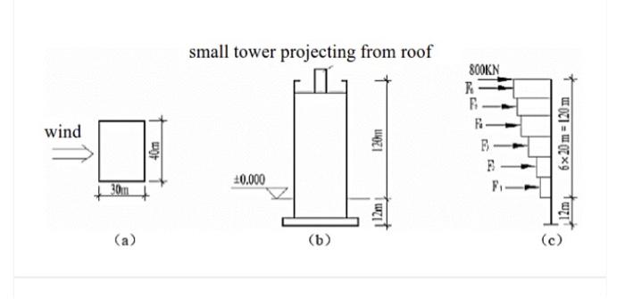 3 2 Wind Loadx Tot The Shear Wall Structure Of A High Rise Building Has 38 Stories The 1th 3th Stories Height Is 4 M A 2