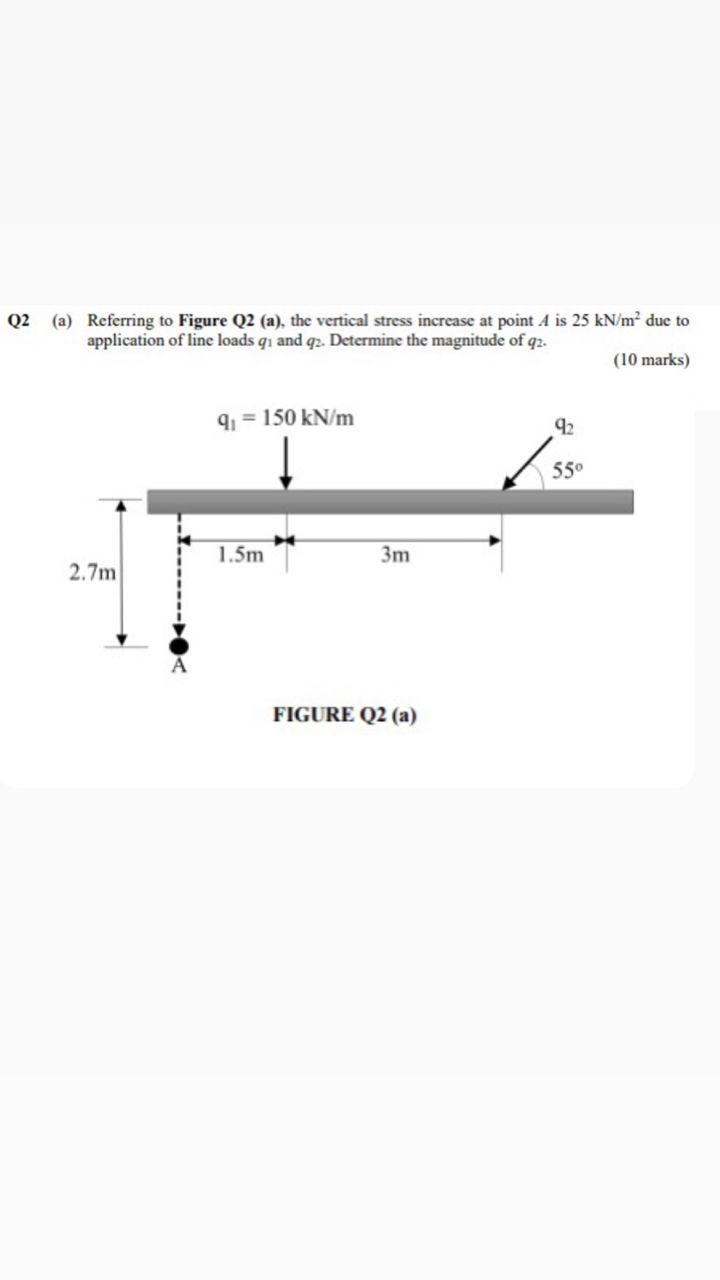 Q2 A Referring To Figure Q2 A The Vertical Stress Increase At Point A Is 25 Kn M Due To Application Of Line Loads 1