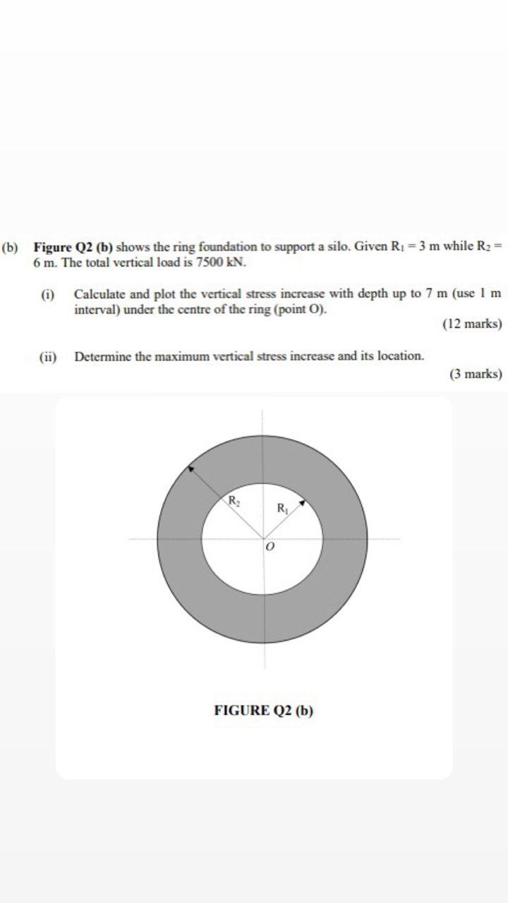 B Figure Q2 B Shows The Ring Foundation To Support A Silo Given R 3 M While R2 6 M The Total Vertical Load Is 1