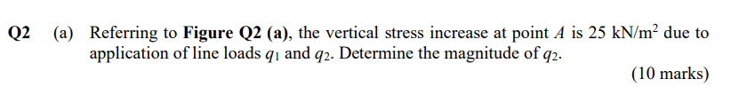 Q2 A Referring To Figure Q2 A The Vertical Stress Increase At Point A Is 25 Kn M Due To Application Of Line Loads 1