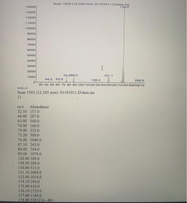 Transmittance 56 80 85 09 100 96 00 06 105 115 110 4000 3500 3000 3070 75 2834 41 2666 13 2559 17 I 2500 Wavenumbers Om 3