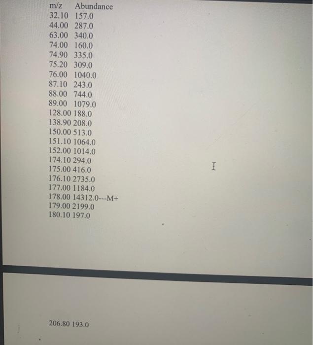 Transmittance 56 80 85 09 100 96 00 06 105 115 110 4000 3500 3000 3070 75 2834 41 2666 13 2559 17 I 2500 Wavenumbers Om 4