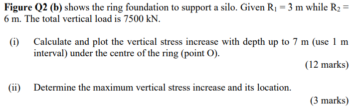 Figure Q2 B Shows The Ring Foundation To Support A Silo Given R1 3 M While R2 6 M The Total Vertical Load Is 7 1