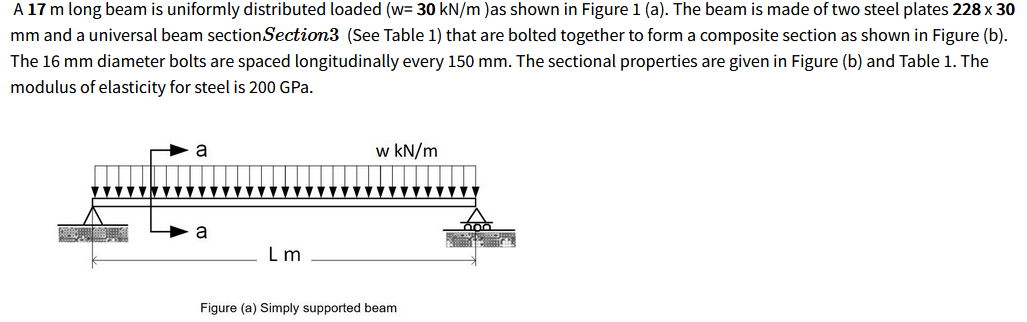 A 17 M Long Beam Is Uniformly Distributed Loaded W 30 Kn M As Shown In Figure 1 A The Beam Is Made Of Two Steel Pla 1