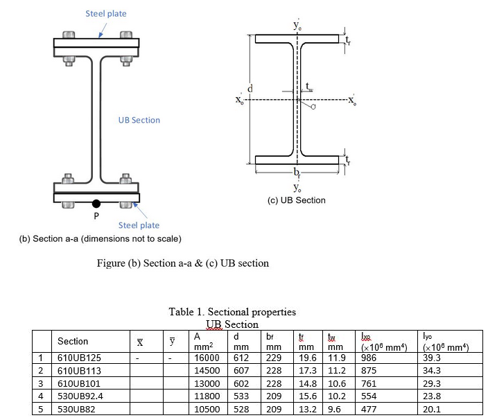 A 17 M Long Beam Is Uniformly Distributed Loaded W 30 Kn M As Shown In Figure 1 A The Beam Is Made Of Two Steel Pla 2
