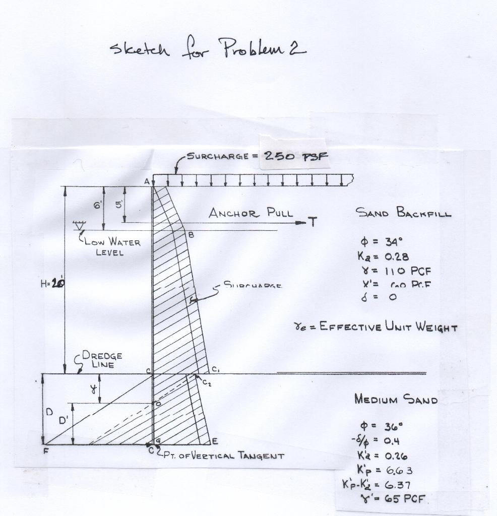 Sketch For Problem 2 Surcharge 250 Tsf A 5 Anchor Pull Sand Backfill 8 Low Water Level 34 Ka 0 28 110 Pcf X 1