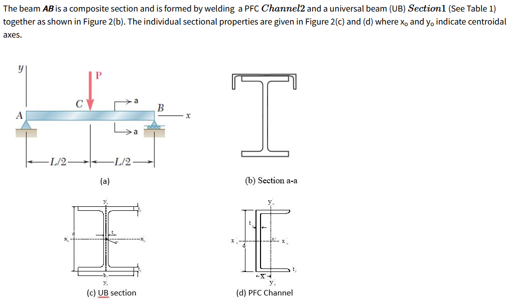 The Beam Ab Is A Composite Section And Is Formed By Welding A Pfc Channel2 And A Universal Beam Ub Section1 See Table 1