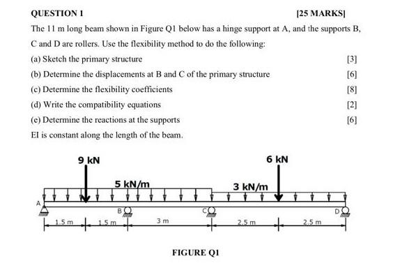 Question 1 125 Marksi The 11 M Long Beam Shown In Figure Q1 Below Has A Hinge Support At A And The Supports B Cand D A 1