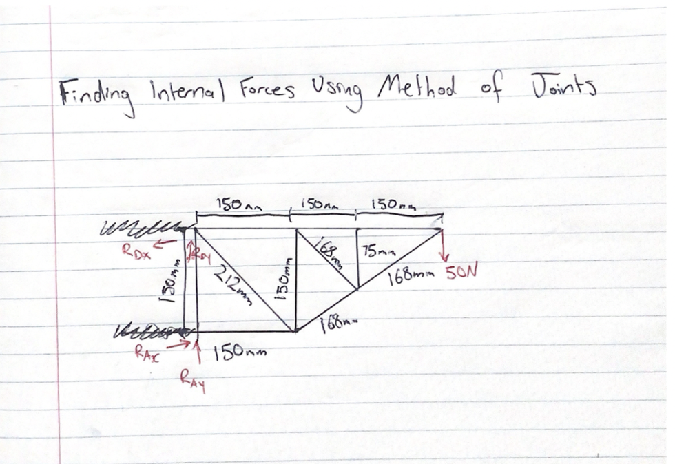 Finding Internal Forces Using Method Of Joints 150mm 50nm 150 75mm 130mm 150mm 168mn 168mm Son 212mm 168n Hotostats 150 1