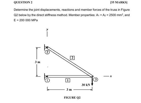 Question 2 135 Marks Determine The Joint Displacements Reactions And Member Forces Of The Truss In Figure Q2 Below By T 1