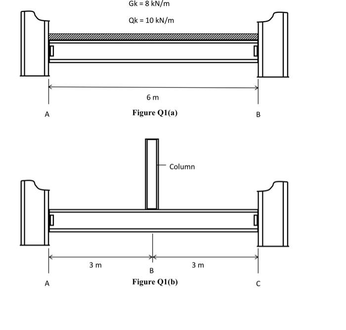 A Single Span Beam Ab And Abc Is Simply Supported Between Two Columns As Shown In The Followings A Check Whether Ukb 2