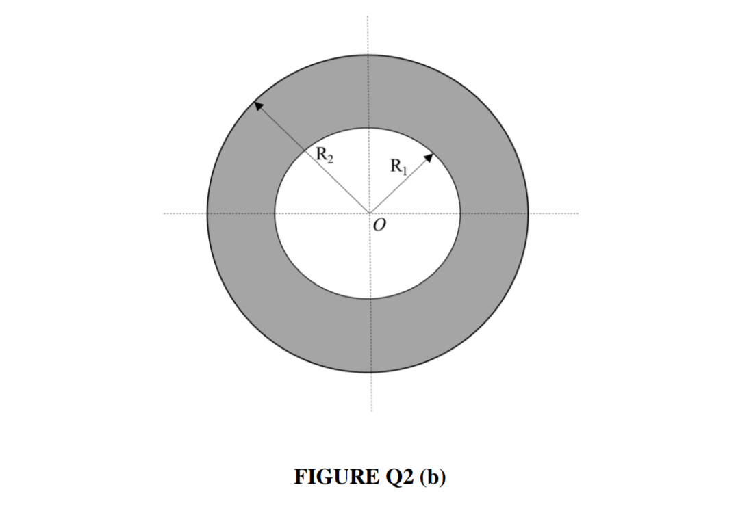 B Figure Q2 B Shows The Ring Foundation To Support A Silo Given Ri 3 M While R2 6 M The Total Vertical Load 2