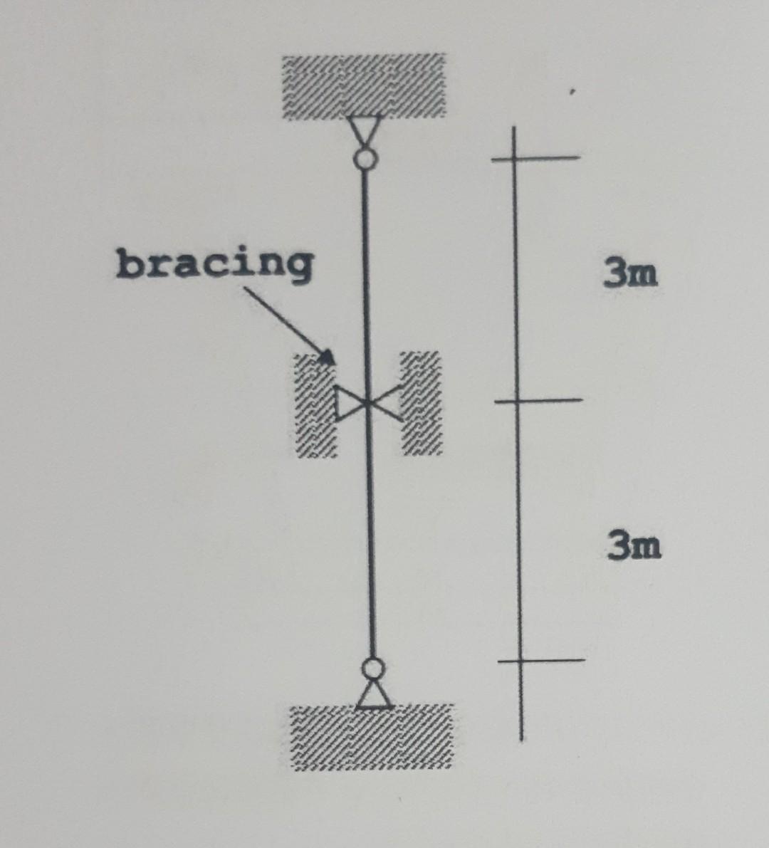 Find The Nominal Compressive Strength And Design Compressive Strength Of A Column Made Of H Beam 350x250x9x14 Members As 1