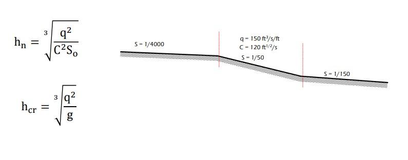 Exercises 9 10 M S M C 60m1 2 5 5 0 0 9 10 M S M C 63m12 S S 0 025 Hn 3 92 Q2 C2s The Rectangular Channel Undergoe 3