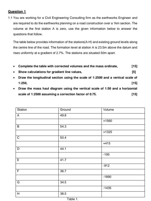 Question 1 1 1 You Are Working For A Civil Engineering Consulting Firm As The Earthworks Engineer And Are Required To Do 1