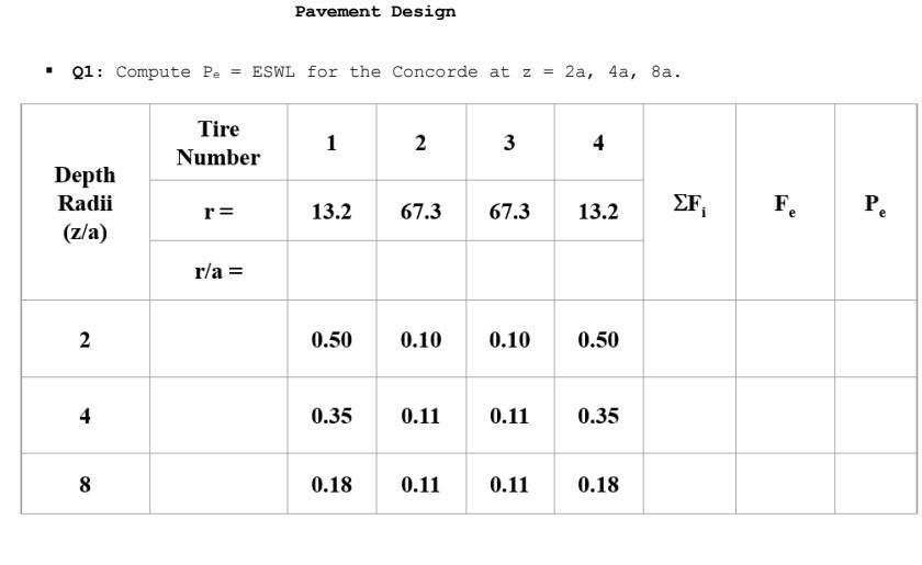 Pavement Design Q1 Compute Pe Eswl For The Concorde At Z 2a 4a 8a Tire Number 1 2 3 4 Depth Radii Z A R 13 2 1