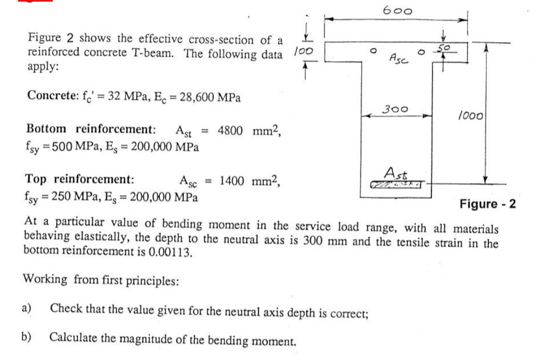 600 Figure 2 Shows The Effective Cross Section Of A Reinforced Concrete T Beam The Following Data 100 Apply O O Asc Co 1