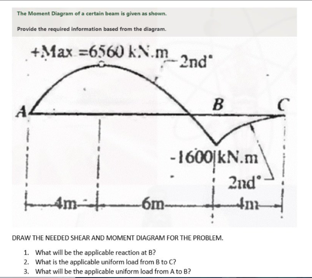 The Moment Diagram Of A Certain Beam Is Given As Shown Provide The Required Information Based From The Diagram Max 6 1