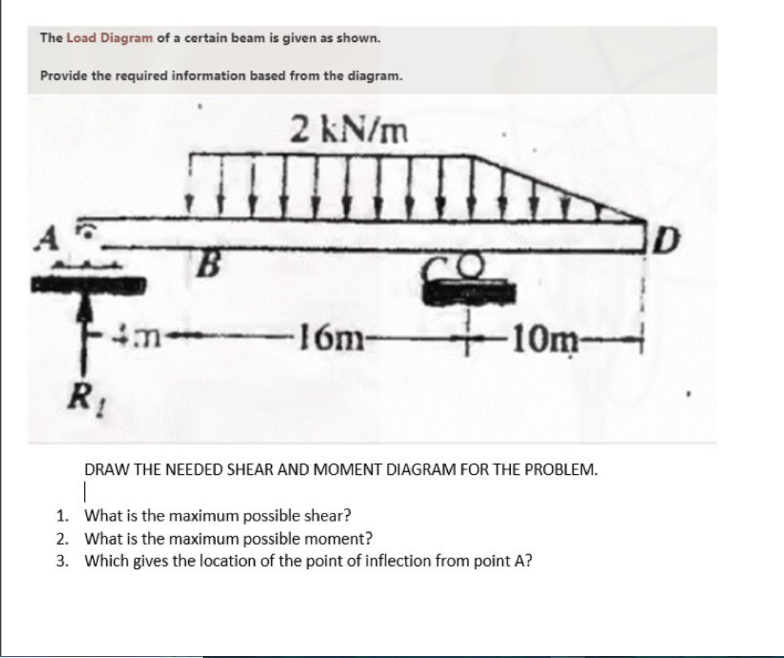 The Load Diagram Of A Certain Beam Is Given As Shown Provide The Required Information Based From The Diagram 2 Kn M D 1