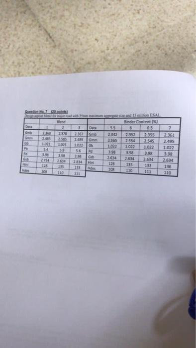 Question 2 Duta G 3 Blend 2 2 375 1 2366 245 1892 Gb 1001 315 23 2 367 2 49 1 022 56 Immilli Esal Binder Content Data 35 3