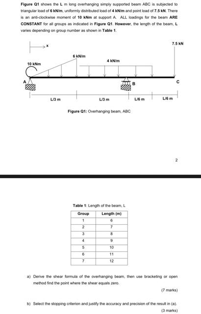 Figure 01 Shows The L M Long Overhanging Simply Supported Beam Abc Is Subjected To Triangular Load Of 6 Kn M Uniformly 1