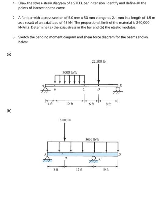 1 Draw The Stress Strain Diagram Of A Steel Bar In Tension Identify And Define All The Points Of Interest On The Curve 1