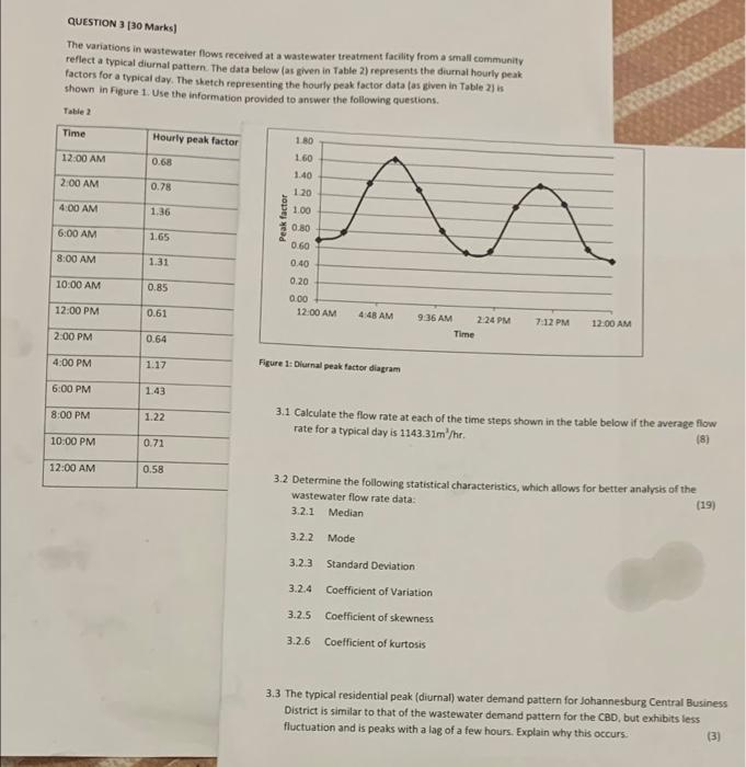 Question 3 30 Marks The Variations In Wastewater Flows Received At A Wastewater Treatment Facility From A Small Commun 1