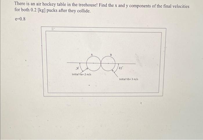 There Is An Air Hockey Table In The Treehouse Find The X And Y Components Of The Final Velocities For Both 0 2 Kg Puc 1