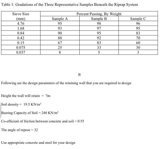 Design The Filter Fabric Geosynthetic System So As To Prevent Soil From Migrating Into The System Retention Criterion 2