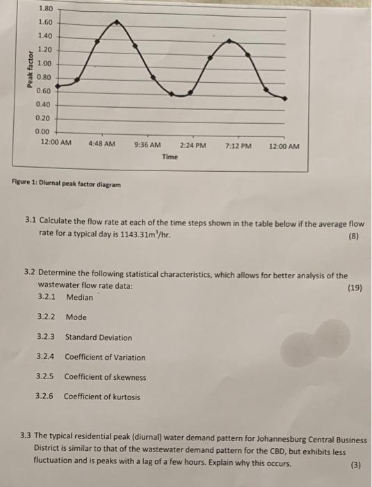 Question 3 30 Marks The Variations In Wastewater Flows Received At A Wastewater Treatment Facility From A Small Commun 2