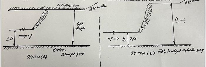 A A Hydraulic Jump Is Formed In A Rectangular Culvert With Cross Section It Wide And 6 Ft High The Water Depth Bef 1
