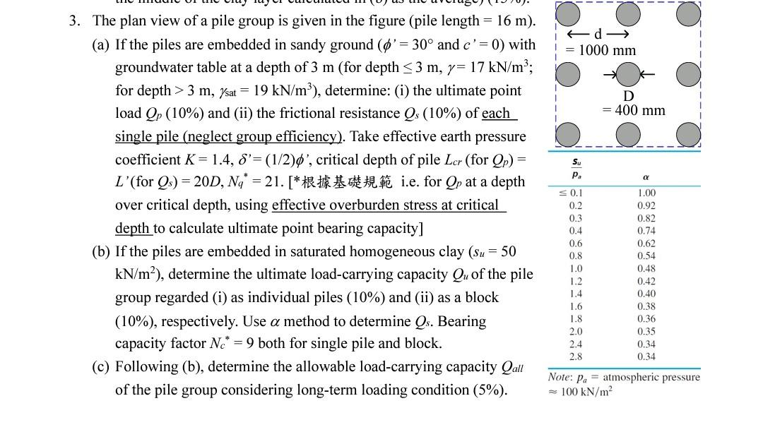 D 1000 Mm D 400 Mm Su P Ce 3 The Plan View Of A Pile Group Is Given In The Figure Pile Length 16 M A If Th 1