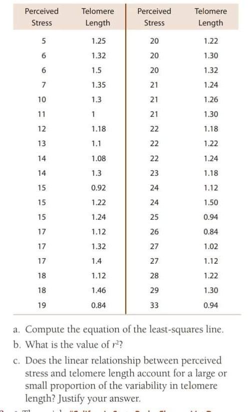 Please Solve And Answer Use Ms Excel To Make The Scatterplots And To Verify The Determined Least Squares Line Using Its 2