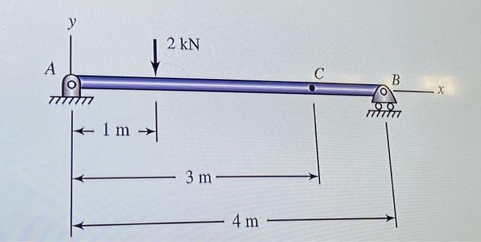 5 1 A Draw The Free Body Diagram Of The Beam By Isolating It From Its Supports B Determine The Reactions At The Sup 1
