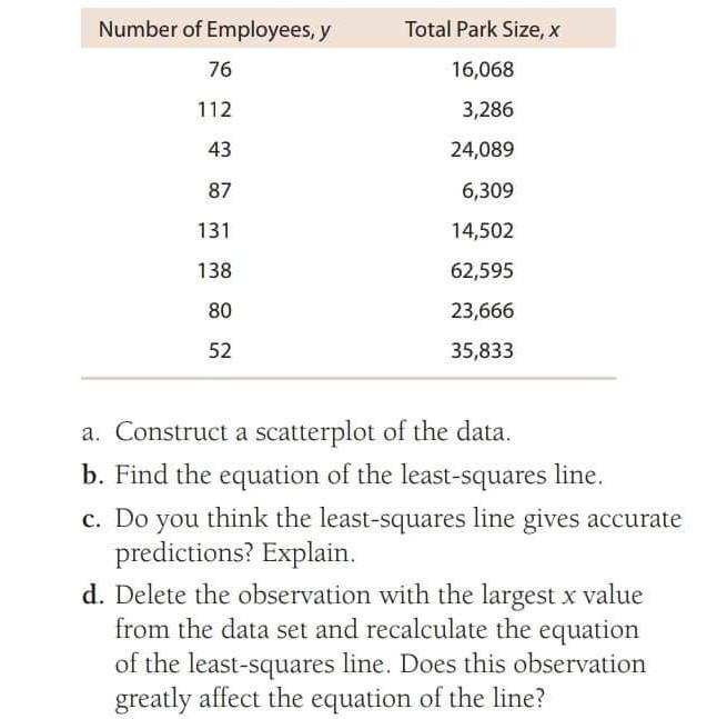 Please Solve And Answer Use Ms Excel To Make The Scatterplots And To Verify The Determined Least Squares Line Using Its 2