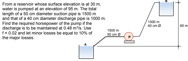 From A Reservoir Whose Surface Elevation Is At 30 M Water Is Pumped At An Elevation Of 95 M The Total Length Of A 50 C 1