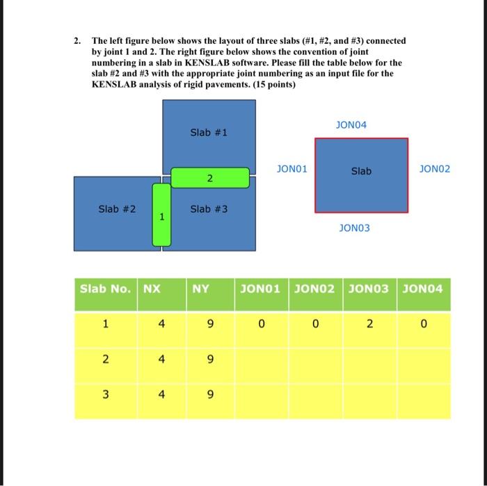 2 The Left Figure Below Shows The Layout Of Three Slabs 1 2 And 3 Connected By Joint 1 And 2 The Right Figure B 1