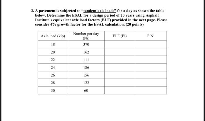 3 A Pavement Is Subjected To Tandem Axle Loads For A Day As Shown The Table Below Determine The Esal For A Design Pe 1