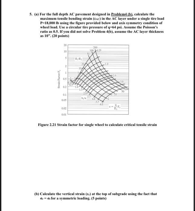 5 A For The Full Depth Ac Pavement Designed In Problem4 B Calculate The Maximum Tensile Bending Strain Eac In Th 1