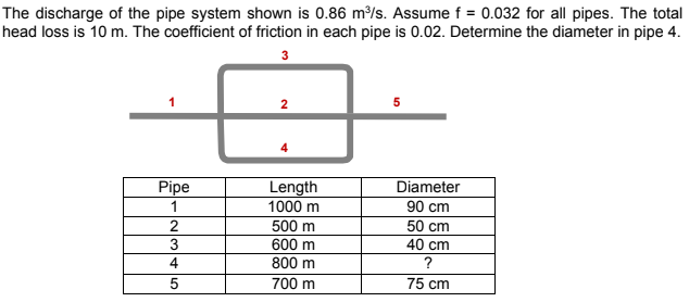 The Discharge Of The Pipe System Shown Is 0 86 M S Assume F 0 032 For All Pipes The Total Head Loss Is 10 M The Coe 1