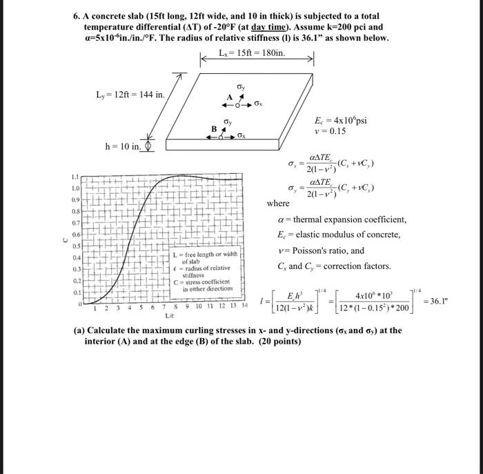 6 A Concrete Slab 15ft Long 12ft Wide And 10 In Thick Is Subjected To A Total Temperature Differential At Of 20 1